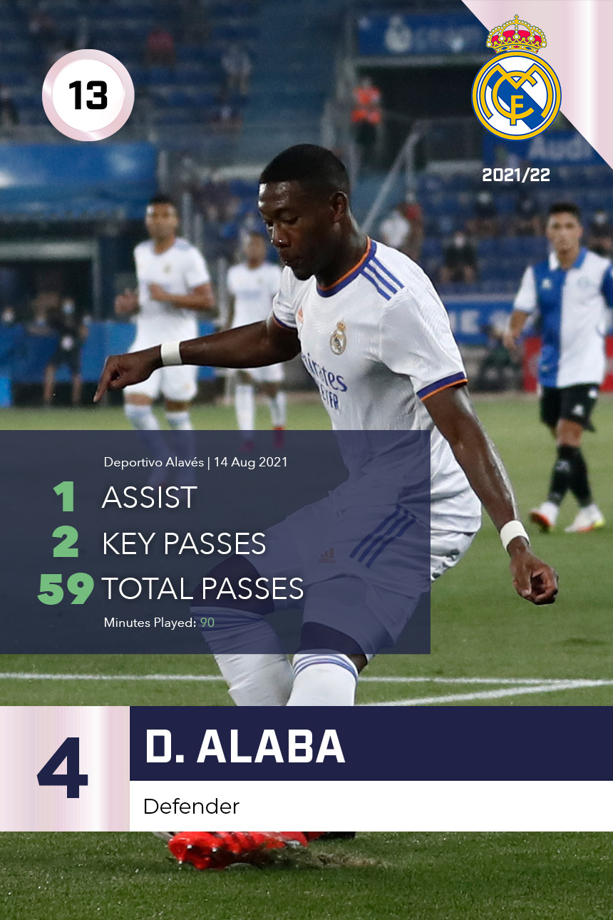 D. Alaba